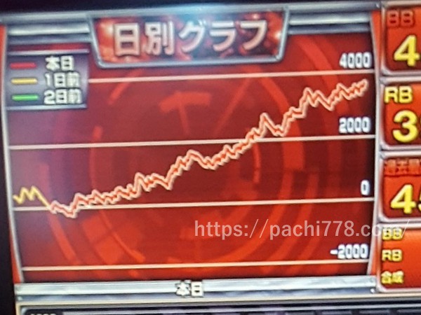 ハッピージャグラー設定6グラフ