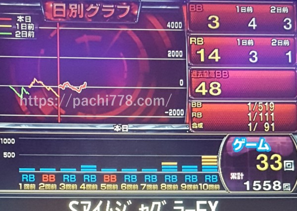 アイムジャグラーレギュラー先行 B3R14