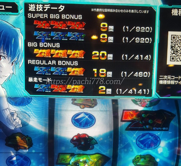 LBエヴァンゲリオン 約束の扉 設定6遊技データ