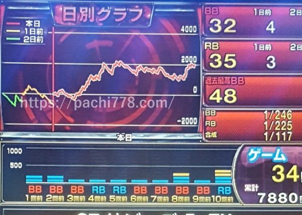 アイムジャグラーレギュラー先行台 最終 B32R35