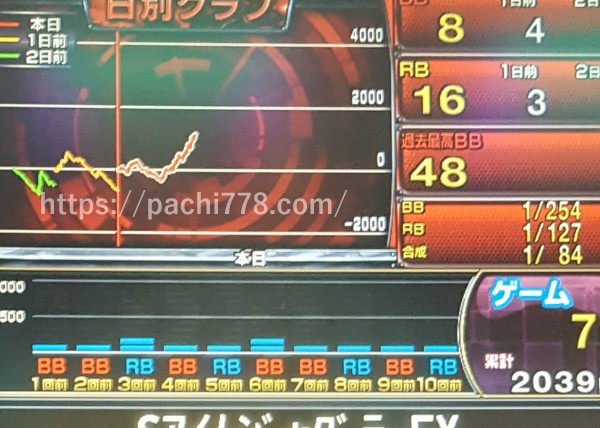 アイムジャグラーレギュラー先行 B8R16