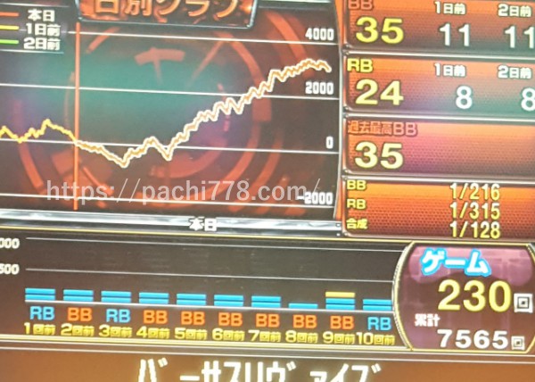 バーサスリヴァイズレギュラー先行台最終 B35R24