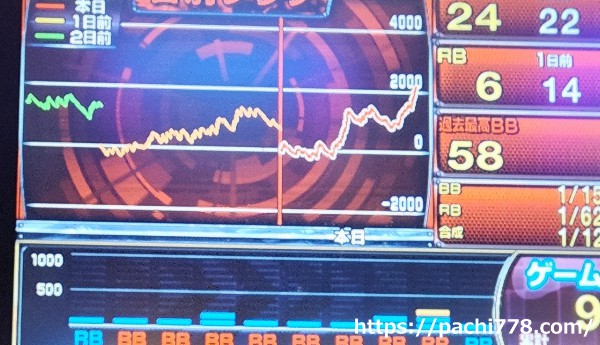 ファンキージャグラー2 データ4