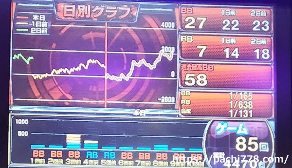 ファンキージャグラー2 データ5