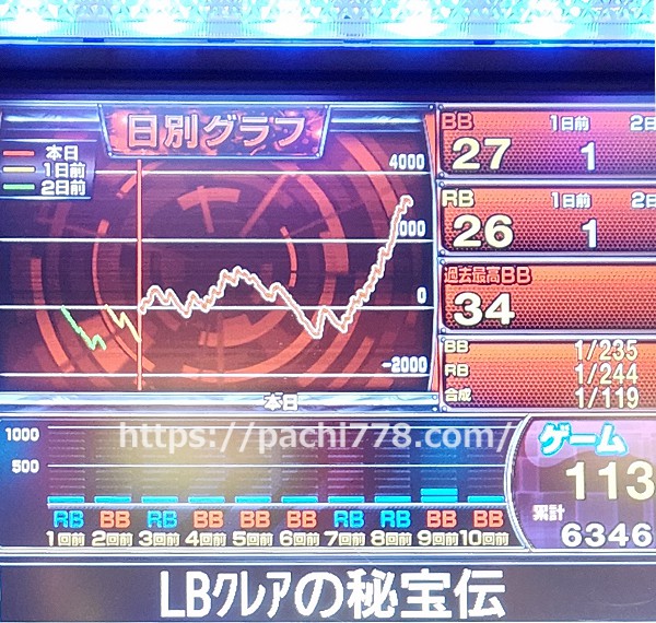 BTクレアの秘宝伝 スランプグラフ