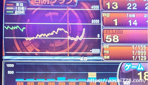 ファンキージャグラー2 データ2