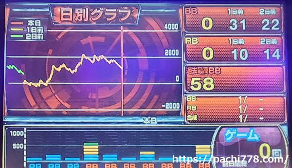 ファンキージャグラー2 データ6