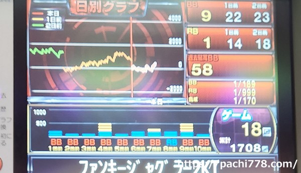 ファンキージャグラー2 データ1