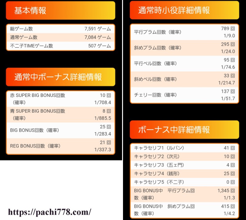 L不二子BT 設定4 打-WIN Liteデータ1