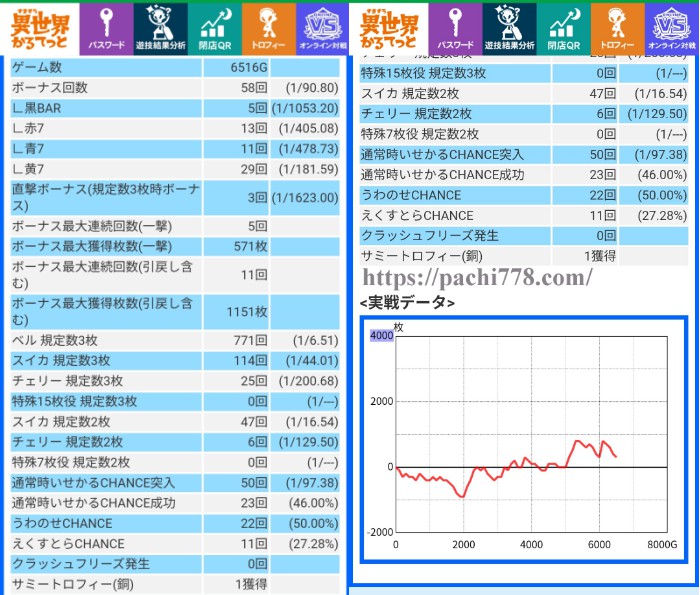 すますろ異世界かるてっと 設定2以上マイスロデータ